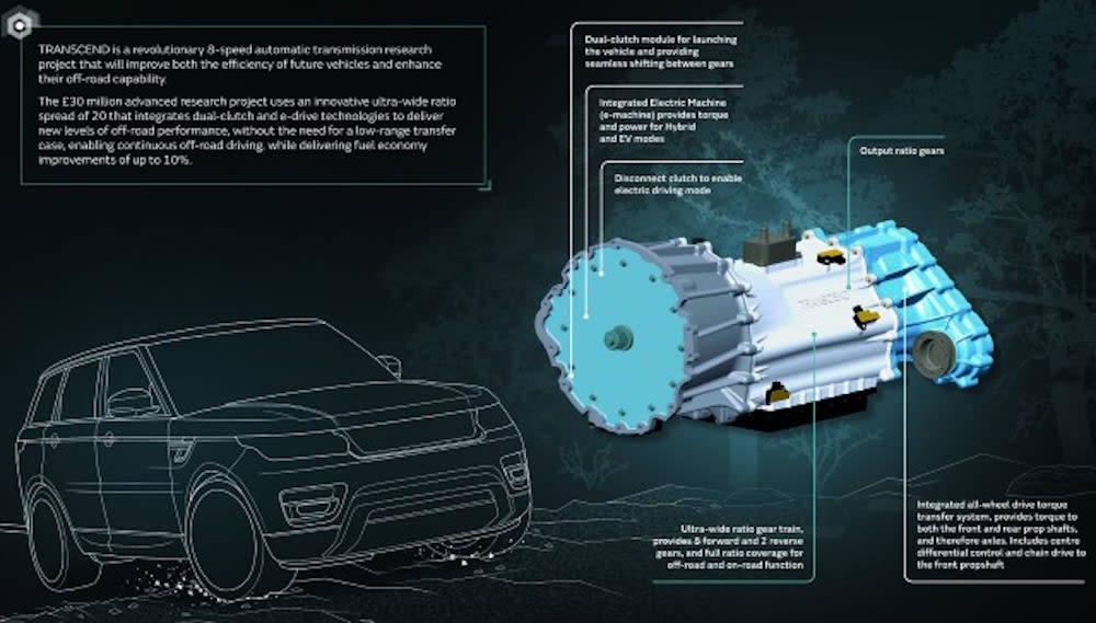 Jaguar Land Rover transmission