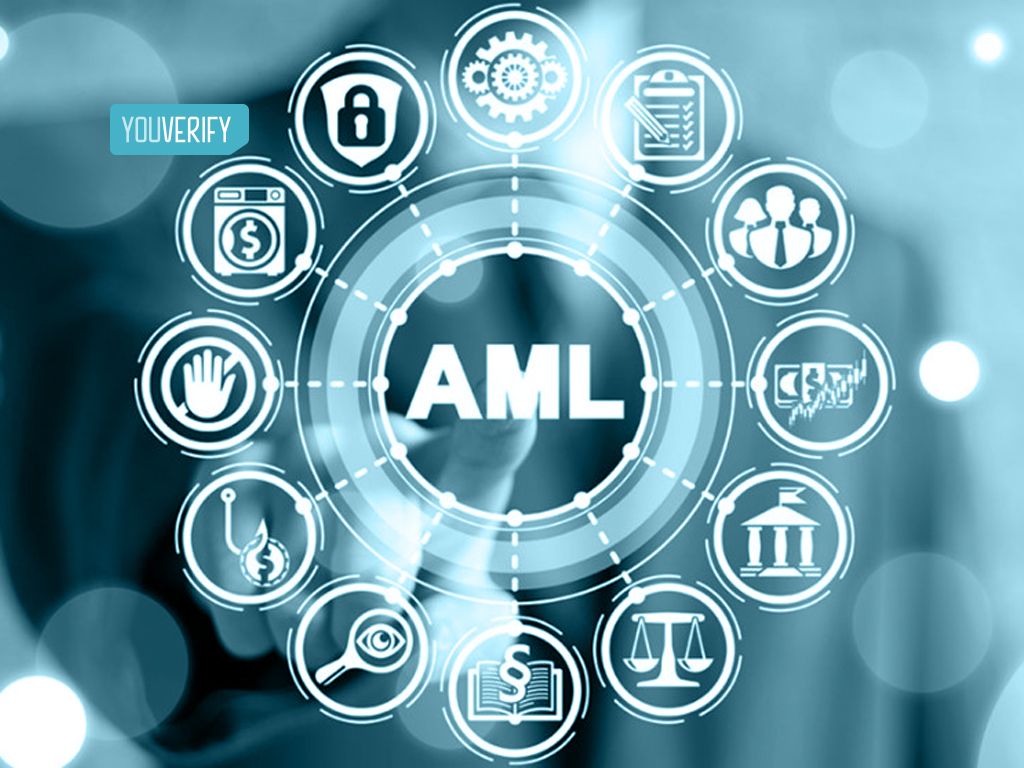 AML Compliance Program