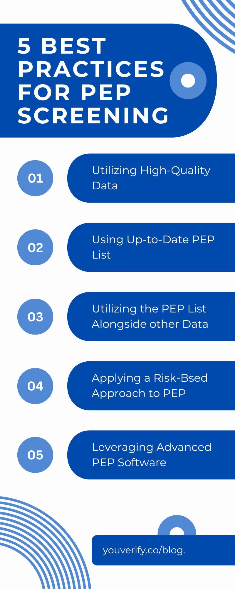 PEP Screening Best Practices