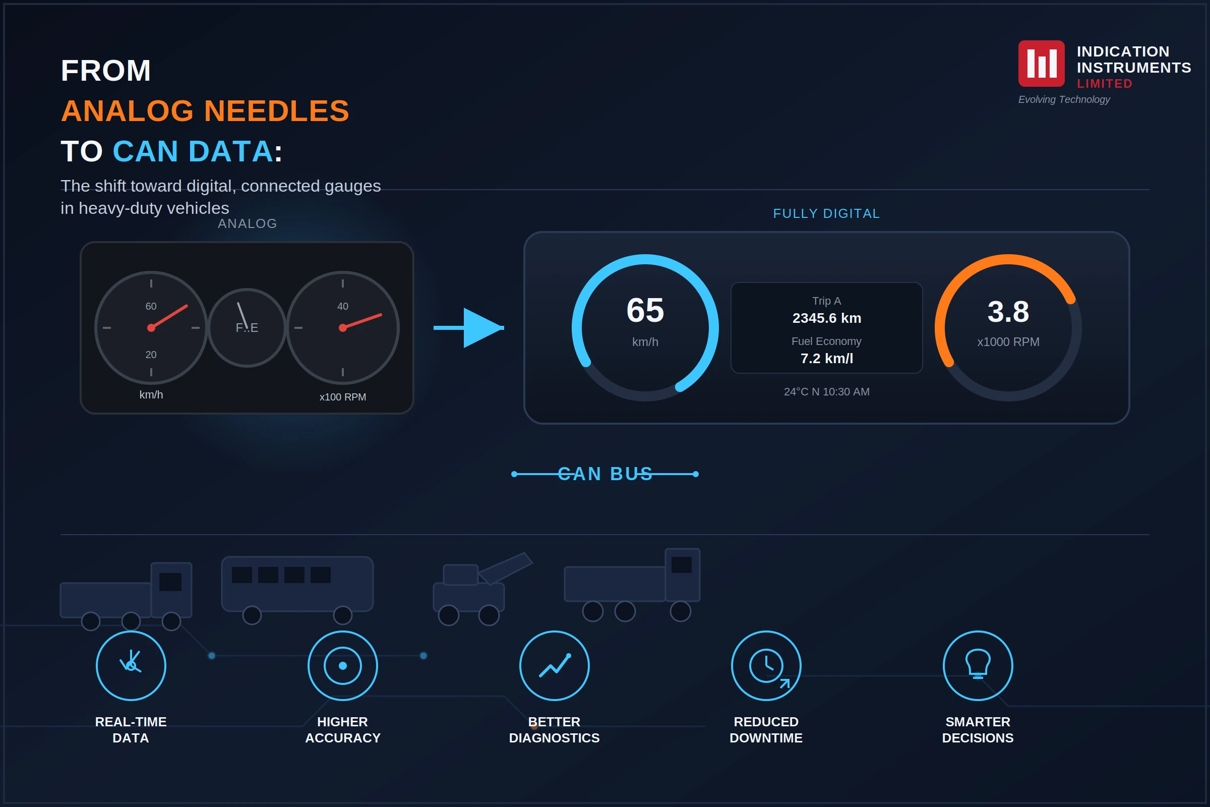 From Analog Needles to CAN Data: The Shift Toward Digital, Connected Gauges in Heavy-Duty Vehicles