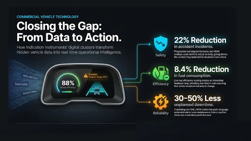 How Modern Instrument Clusters Improve Driver Awareness and Vehicle Diagnostics in Commercial Trucks