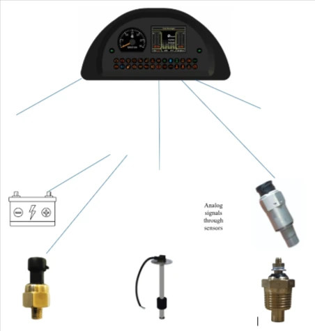 System Architecture for Analog signal-based instruments in vehicle