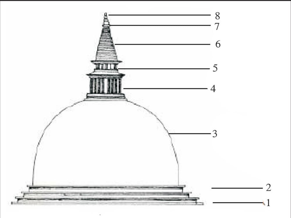 temple