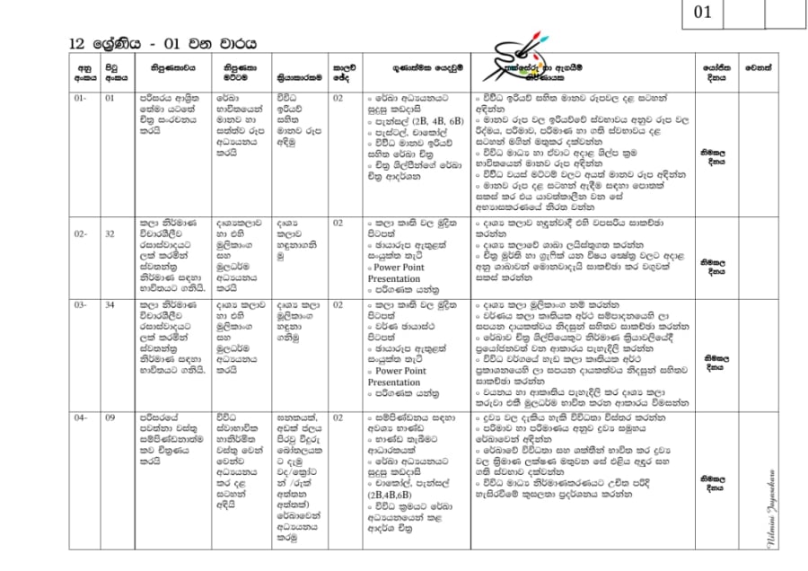 Grade 12 - Term 1 Annual Teaching Plan - preview page 1