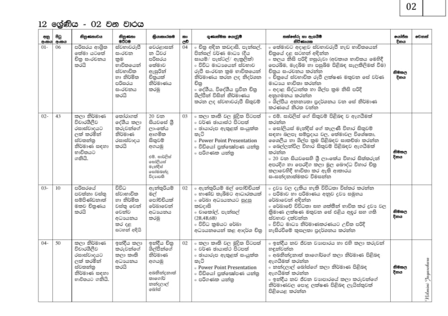 Grade 12 - Term 2 Annual Teaching Plan - preview page 1