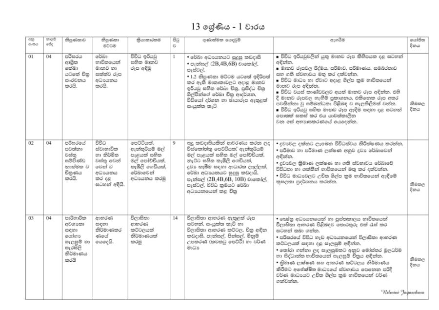 Grade 13 - Term 1 Annual Teaching Plan - preview page 1