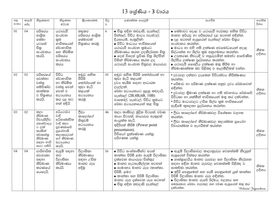 Grade 13 - Term 3 Annual Teaching Plan - preview page 1