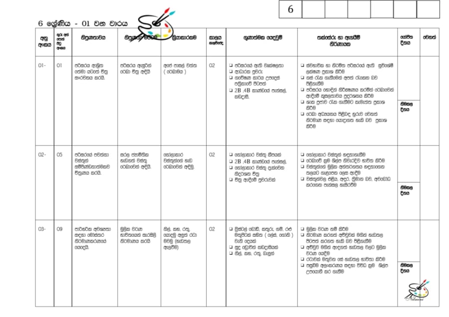 Grade 6 - Term 1 Annual Teaching Plan - preview page 1