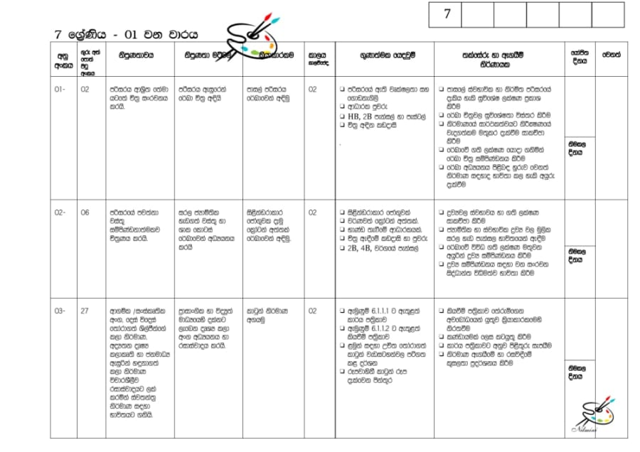 Grade 7 - Term 1 Annual Teaching Plan - preview page 1