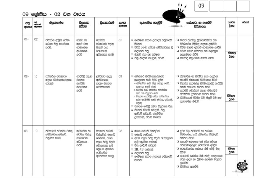 Grade 9 - Term 2 Annual Teaching Plan - preview page 1