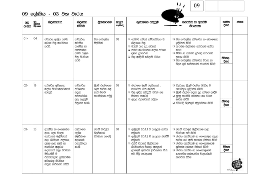 Grade 9 - Term 3 Annual Teaching Plan - preview page 1