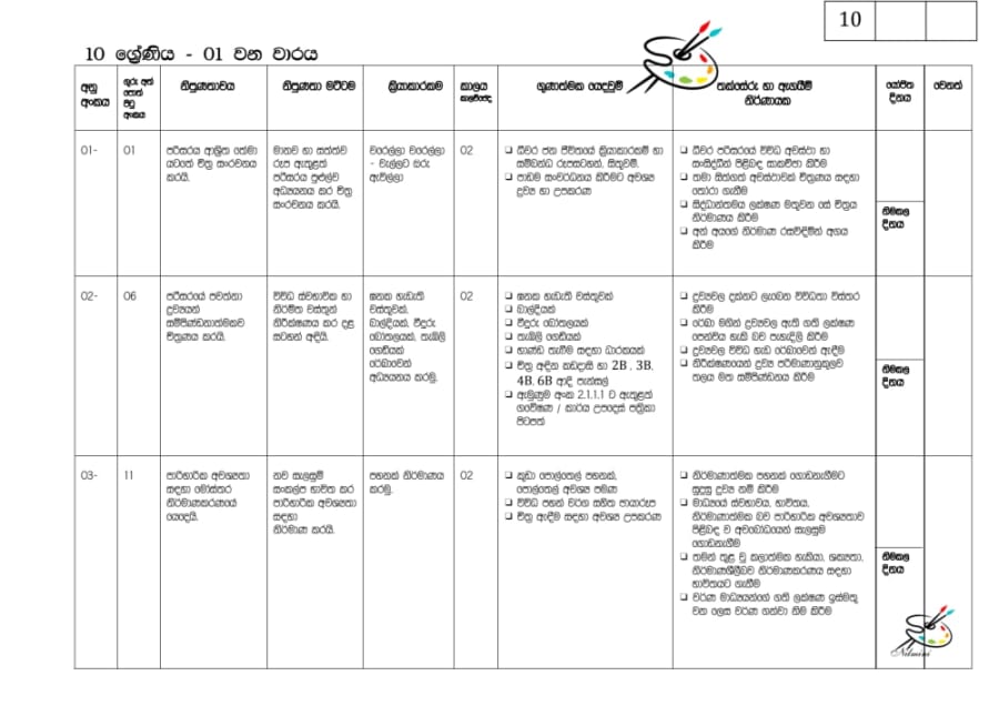 Grade 10 - Term 1 Annual Teaching Plan - preview page 1