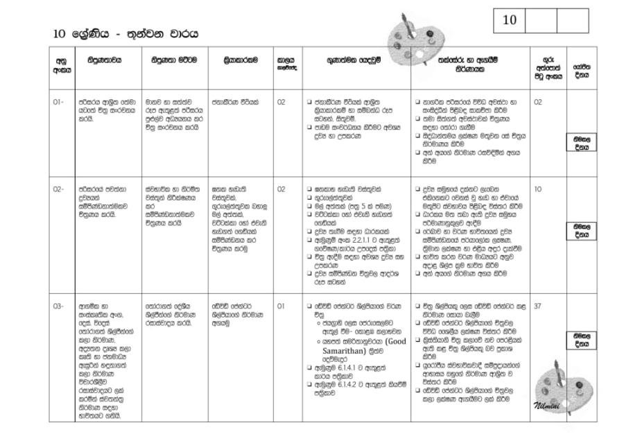 Grade 10 - Term 3 Annual Teaching Plan - preview page 1