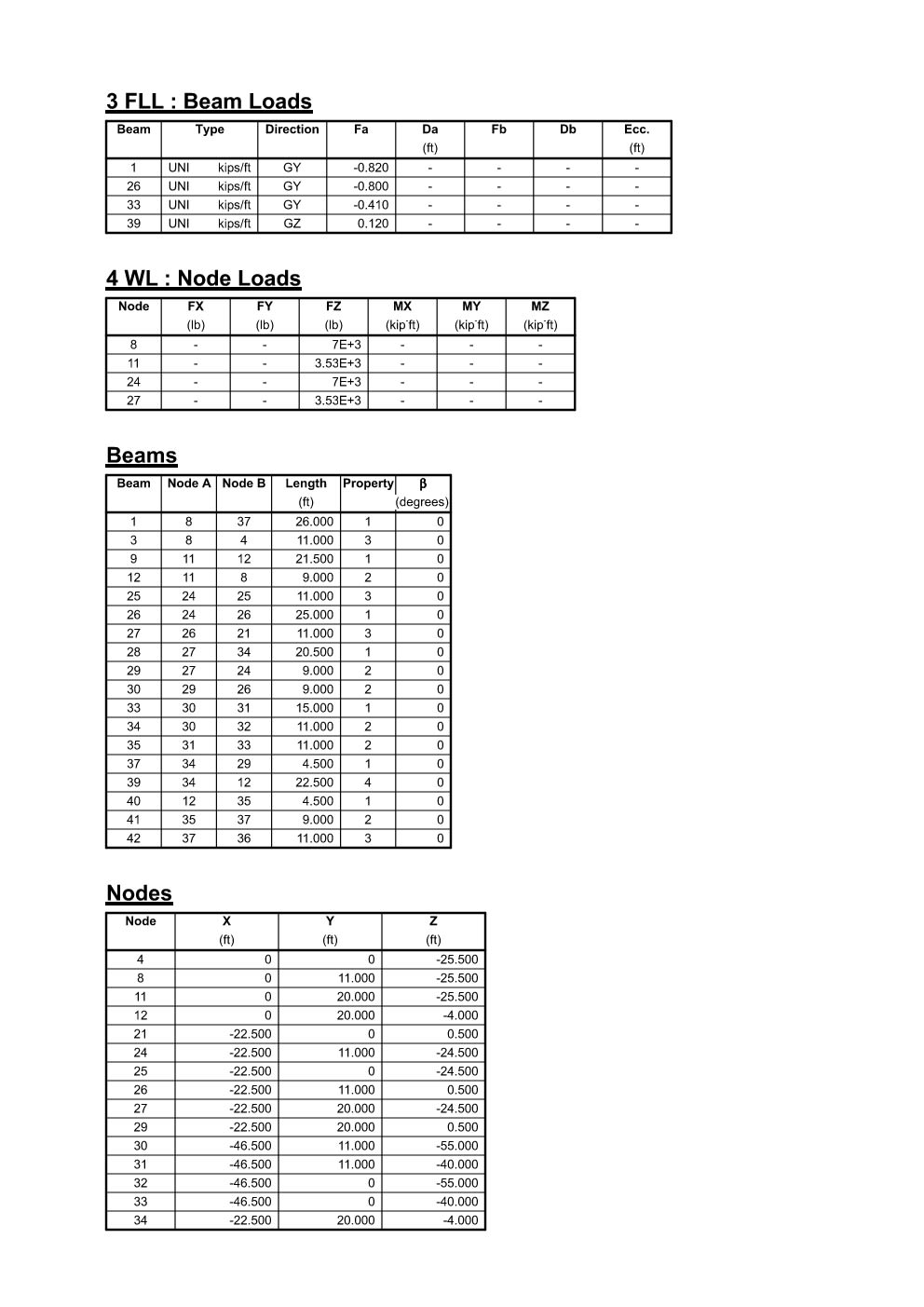 Design Calculation Sheet 124