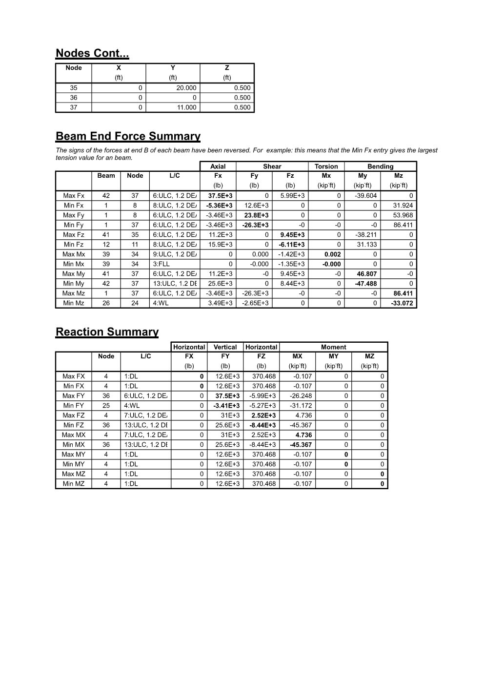 Design Calculation Sheet 125