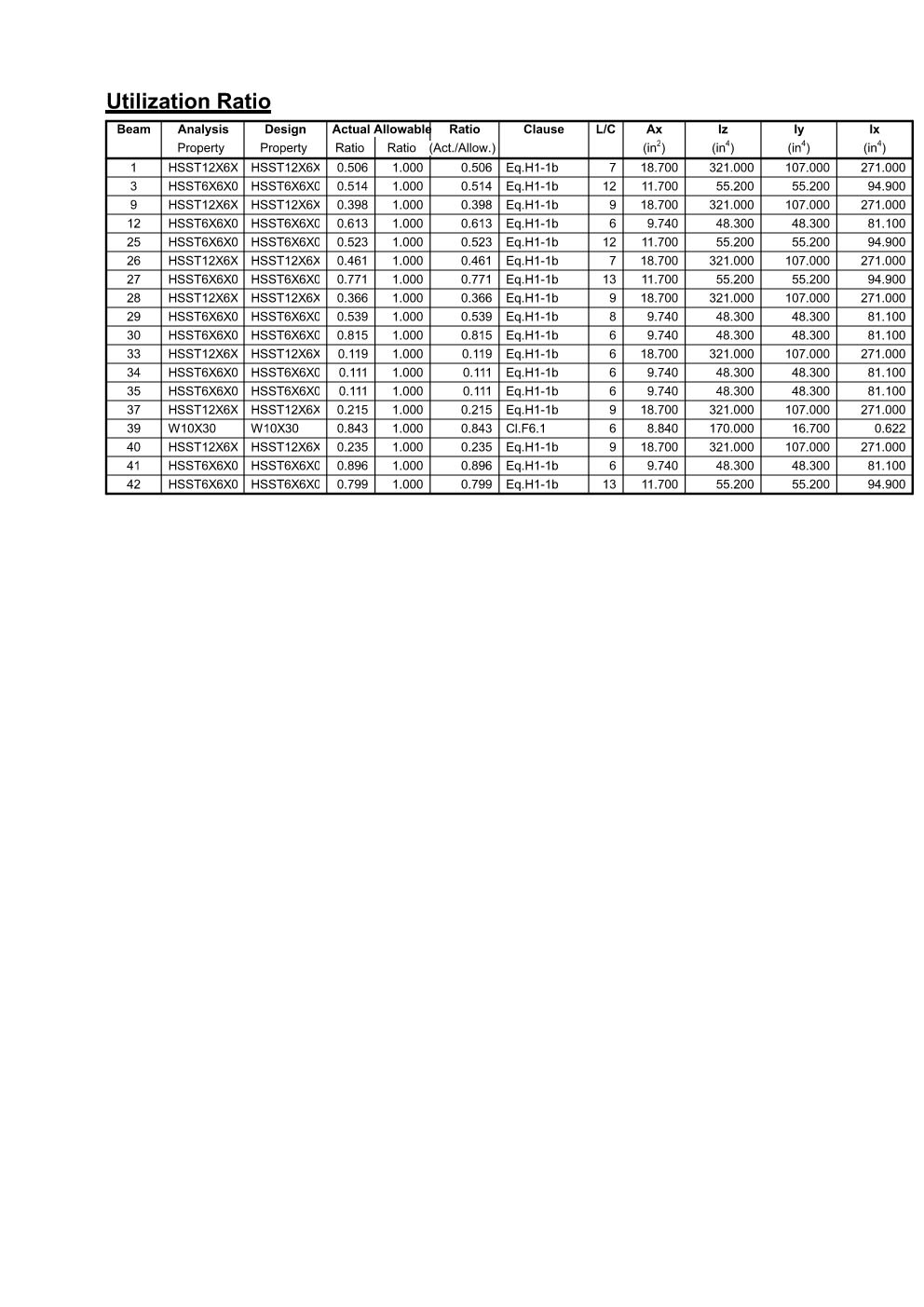 Design Calculation Sheet 126