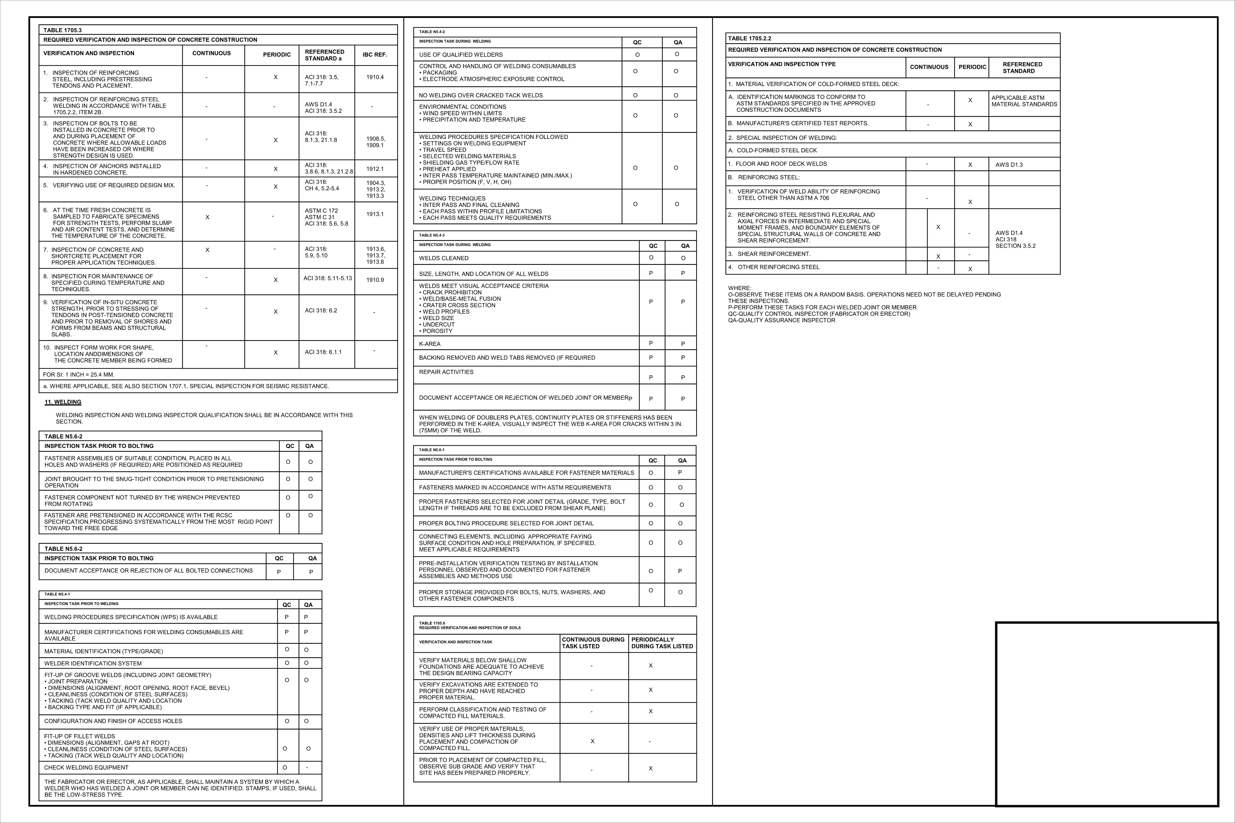 Structural Drawing Sheet 5