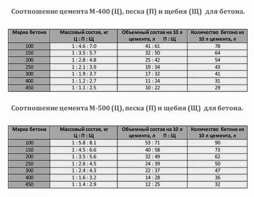 Как сделать кирпичный туалет