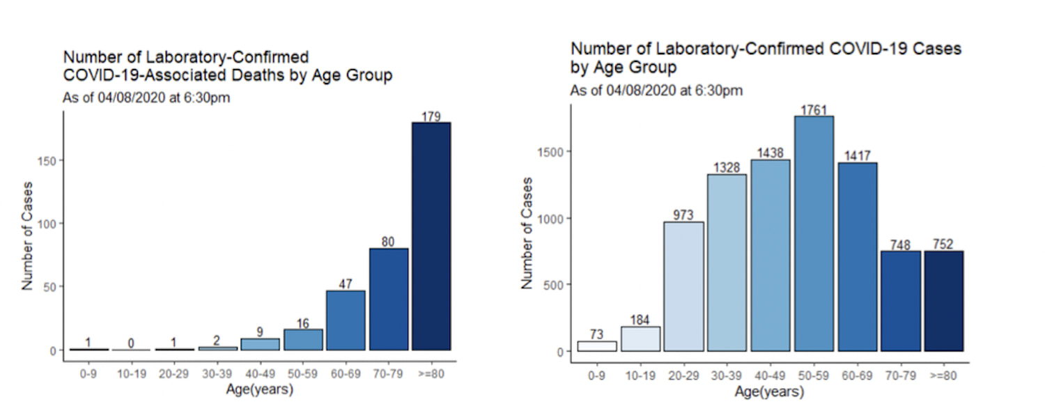 COVID19 Updated Data and Developments 4.9.2020