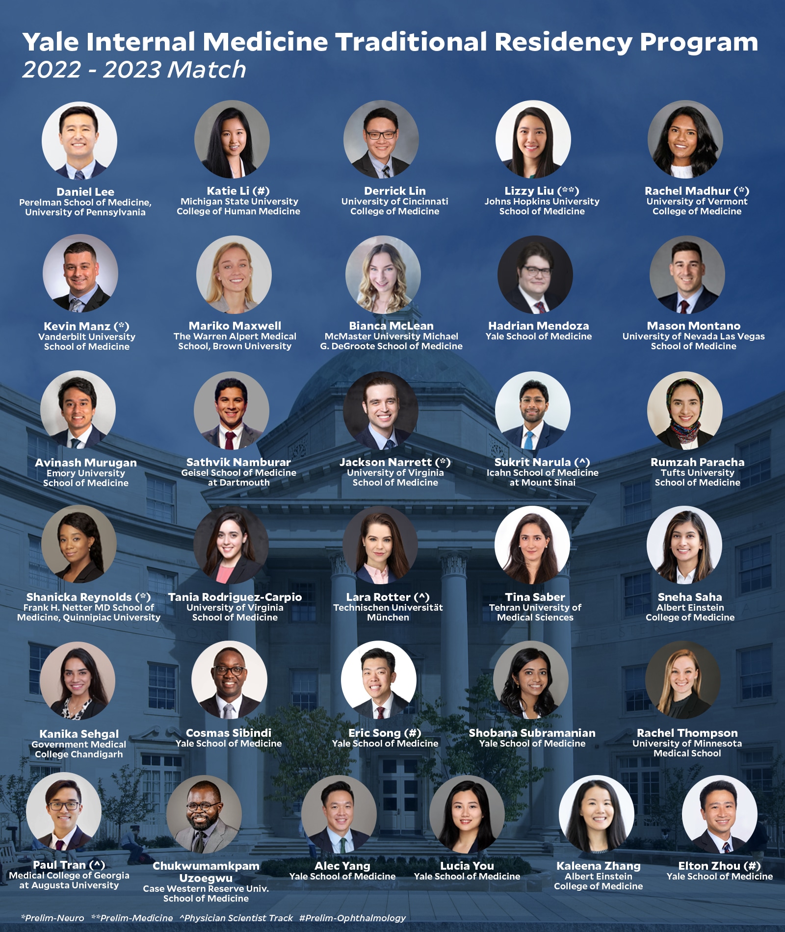 Announcing the 20222023 Match Class for the Internal Medicine