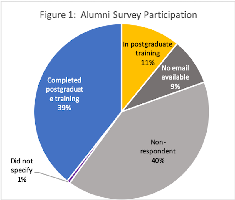 yale phd statistics