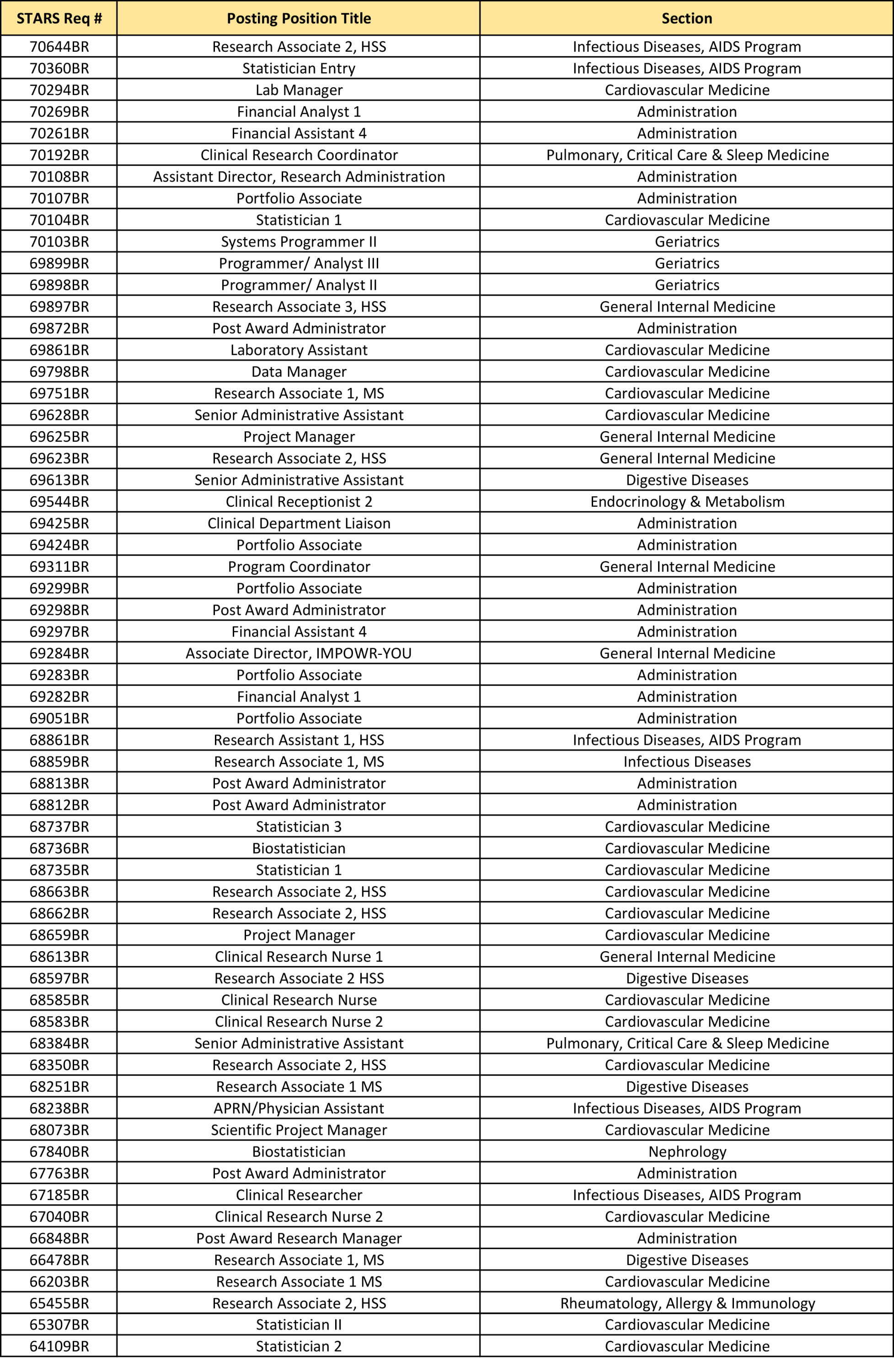 Open Employment Opportunities in Department of Internal Medicine