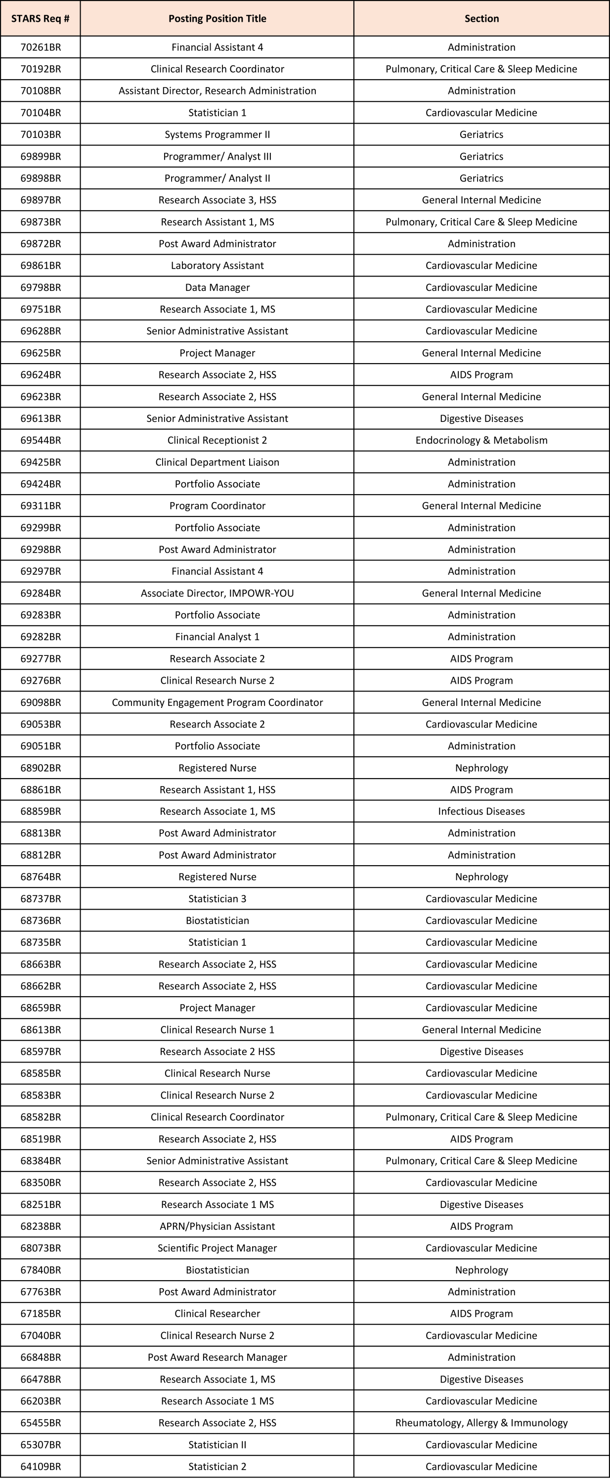 Job Opportunities Within the Department of Internal Medicine (December