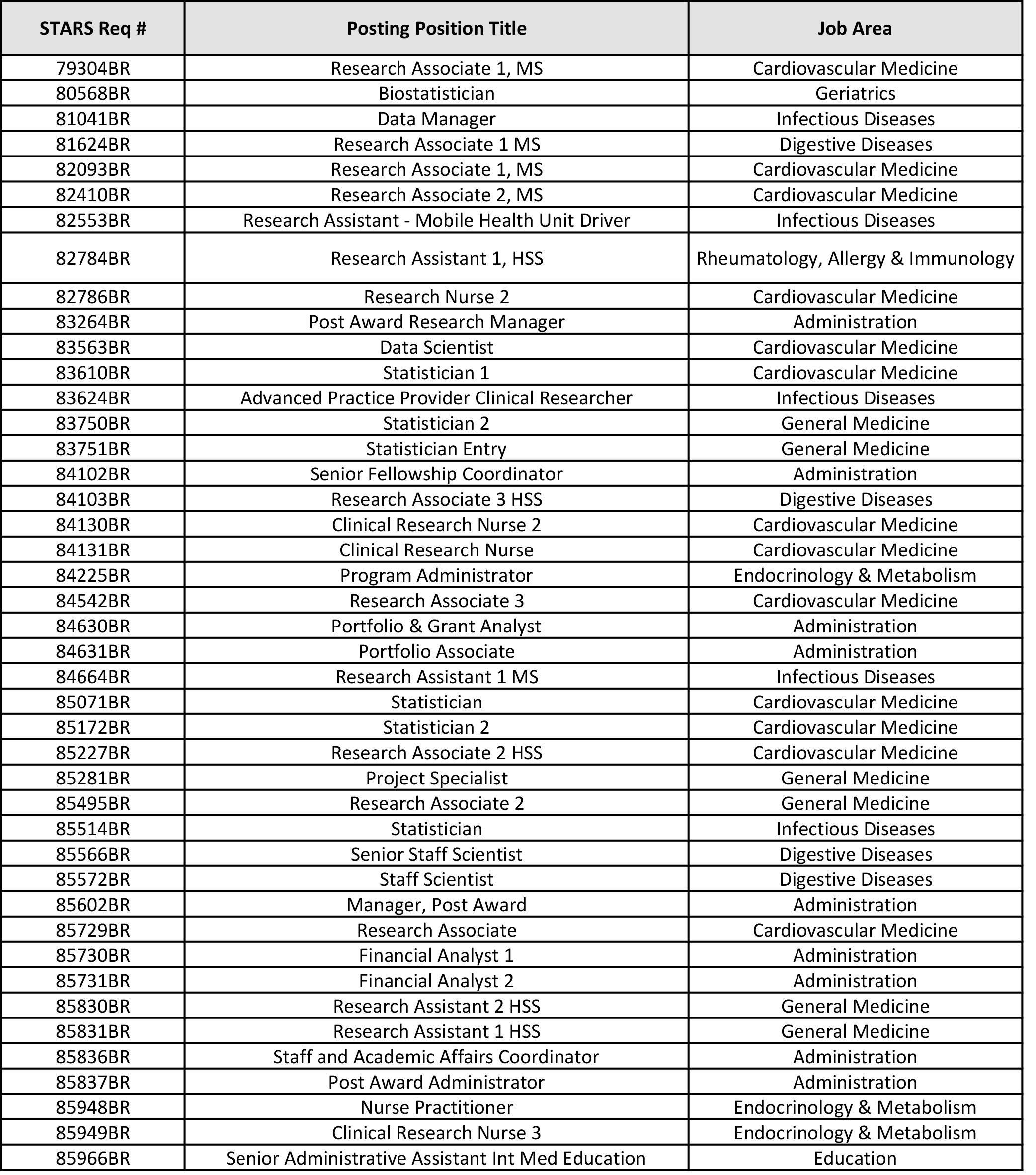 faculty-staff-jobs-in-department-of-internal-medicine-january-2024