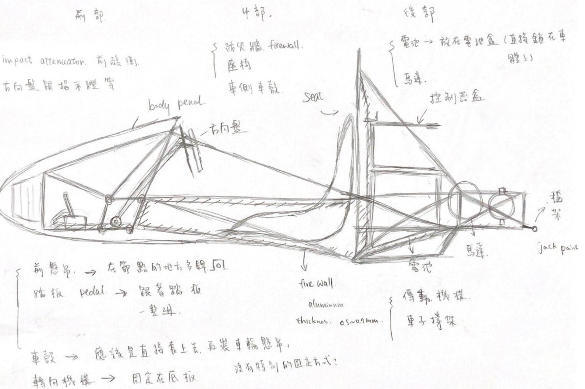 Early attempt of frame structure sketches.