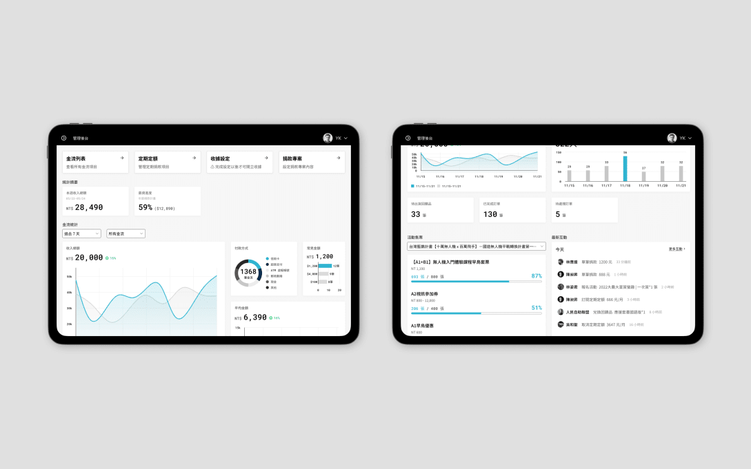 Dashboard of payment metrics on the left, general stats on the right