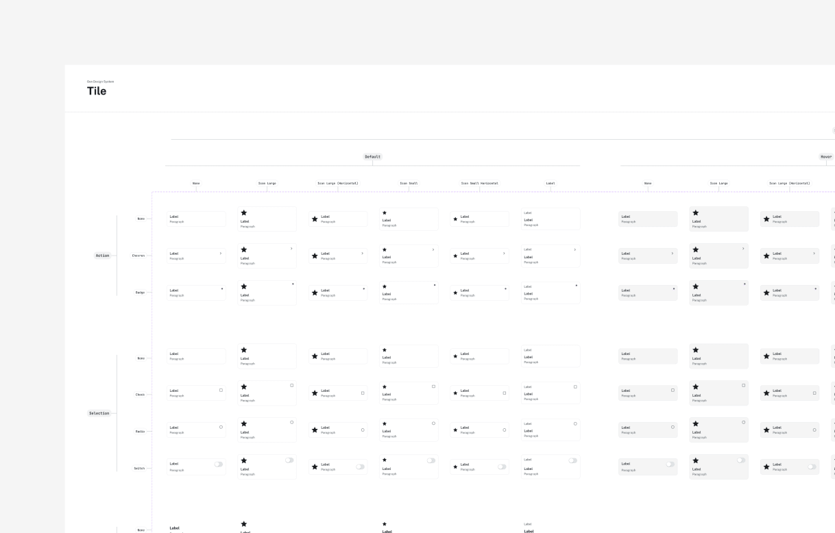A Tile component documentation table showing states and variants