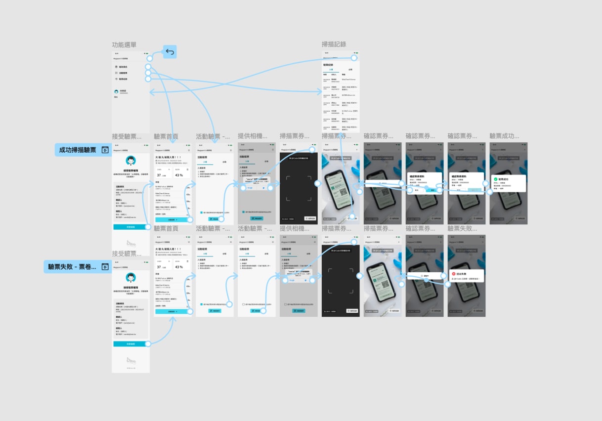 Prototype of QR-code scanning flow