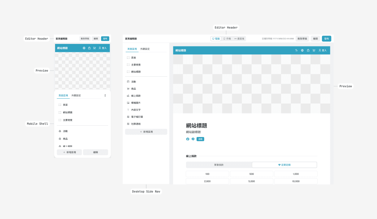 Website builder anatomy