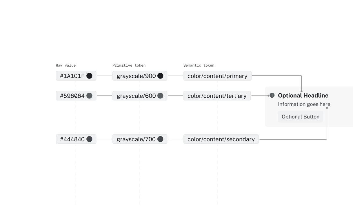 Token structure
