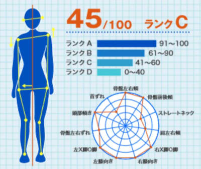 AI姿勢分析システム ゆがみーるクラウド | ゆがみーるクラウドPROでAI