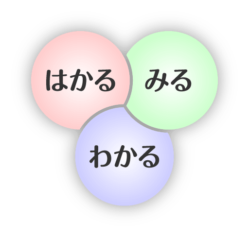 はかる・みる・わかる