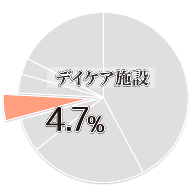 ゆがみーる業種結果04