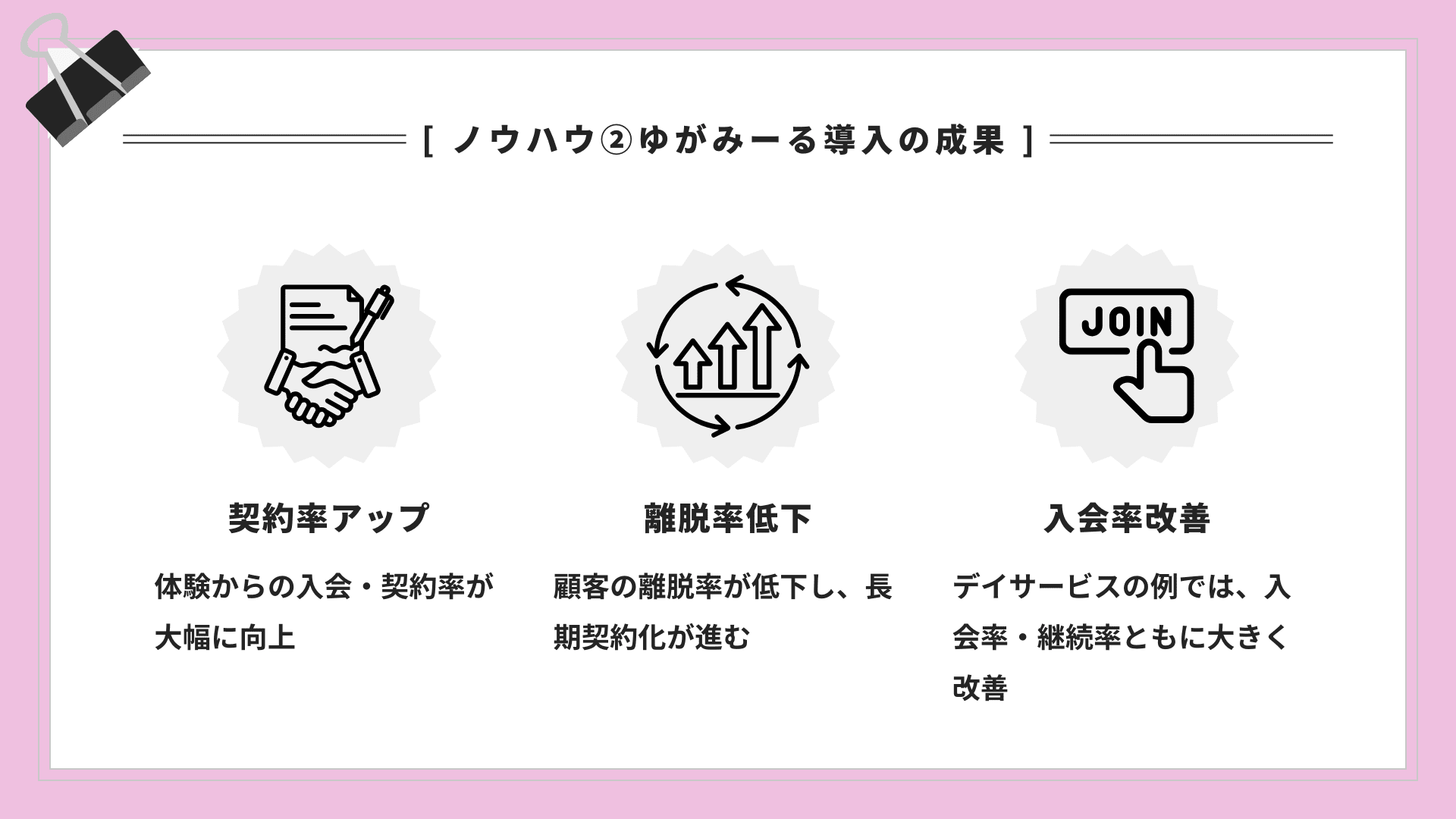 価格記事④ノウハウ2成果