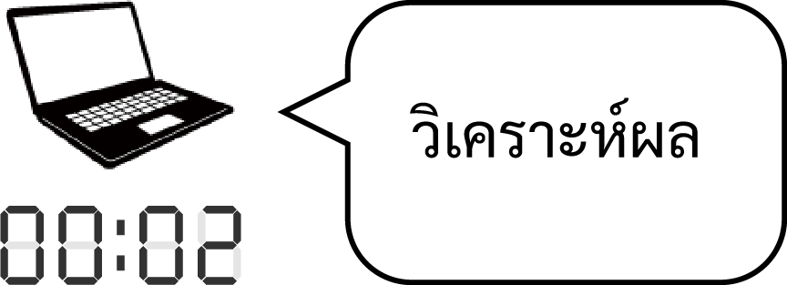 วิเคราะห์ผล