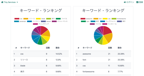 キーワード・ランキング