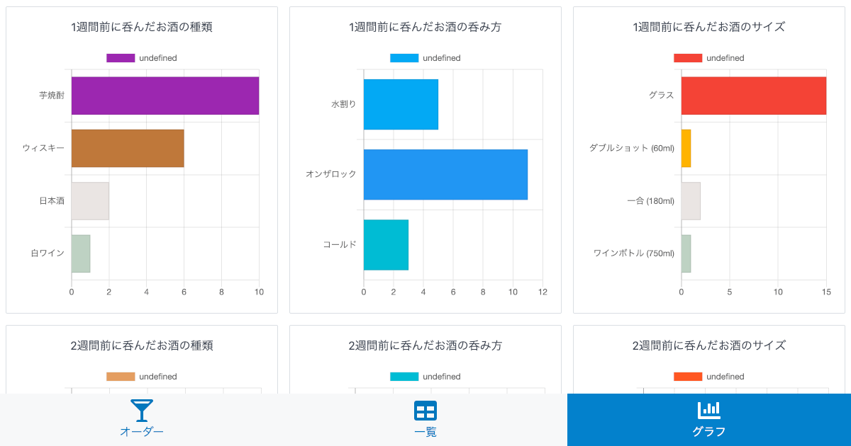 CSSフレームワーク