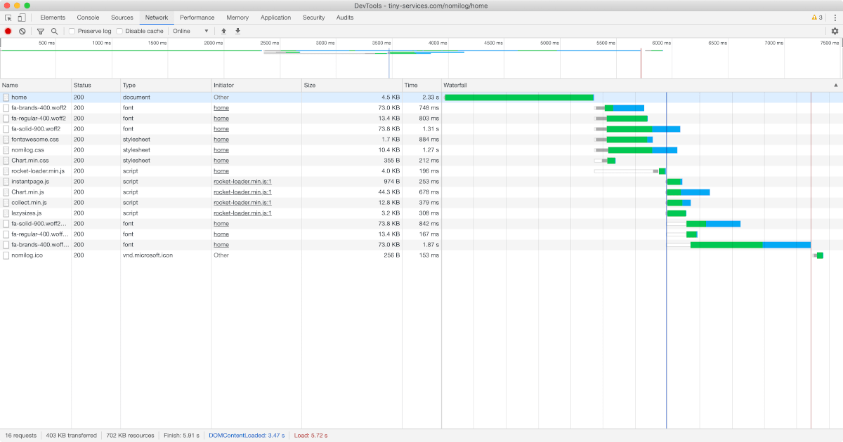 ネットワークの計測