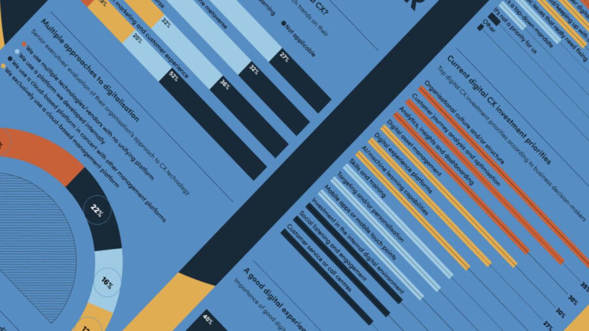 whats-next-for-digital-cx