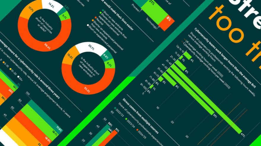 burnout-cybersecurity-risk