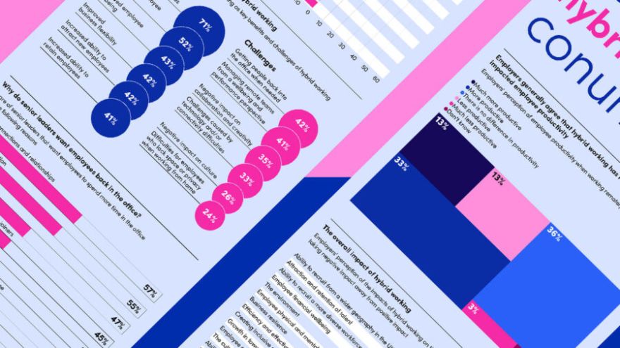 how-employers-weigh-the-pros-and-cons-of-hybrid-working