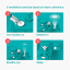 Dodow Sleep Aid Device Details On How the Product Works 