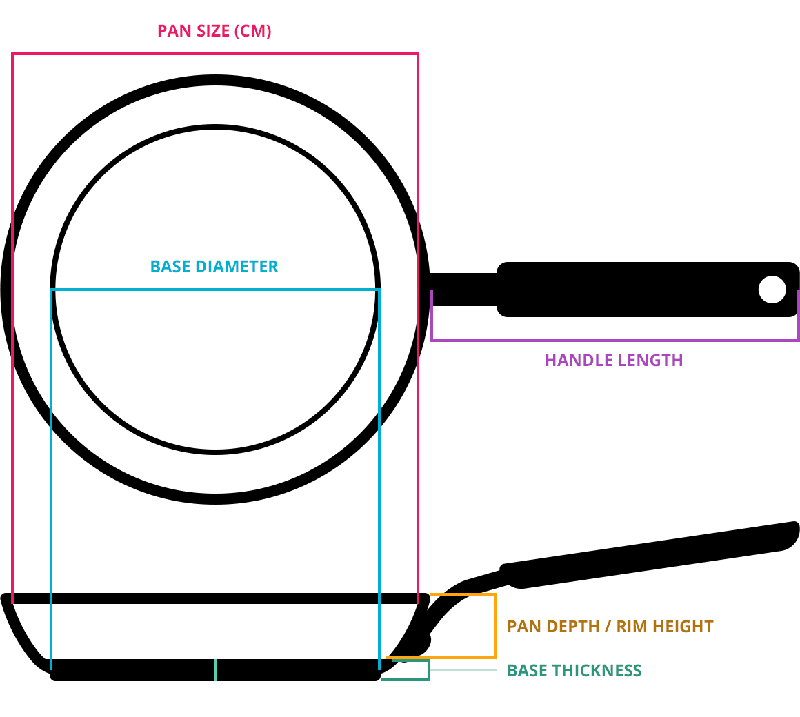 Diagram of how to measure a frying pan