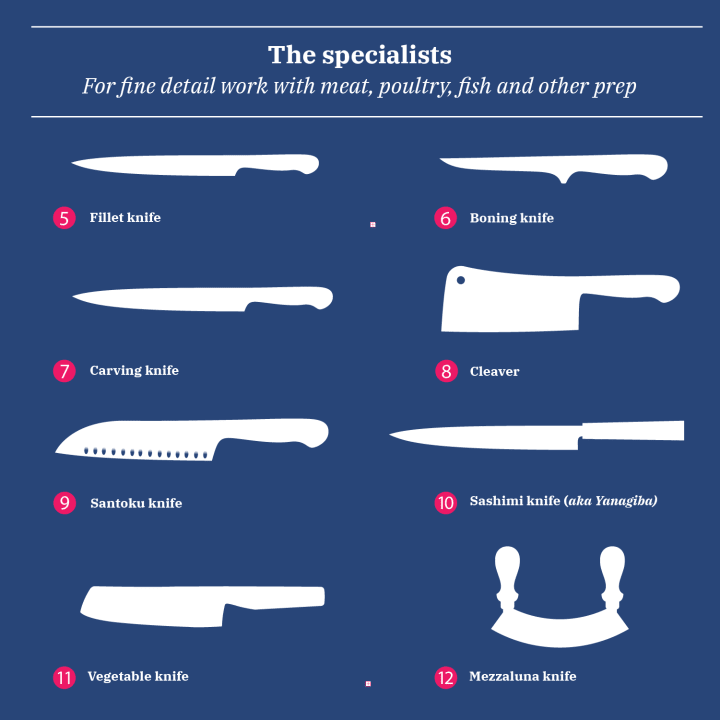 Specialist knives
