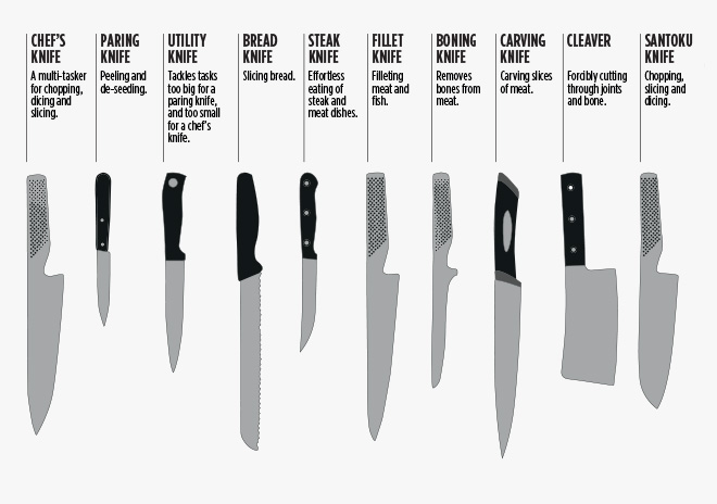 Knives And Fork