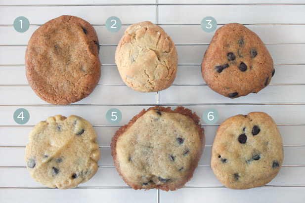 Cookie Troubleshooting Chart